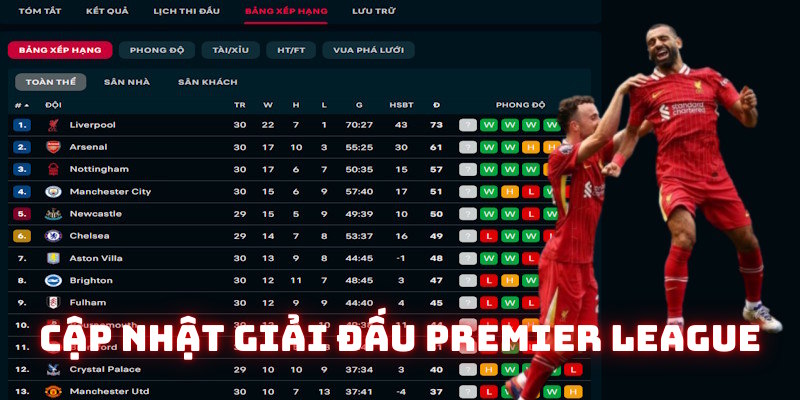 Bảng xếp hạng cập nhật giải đấu Premier League
