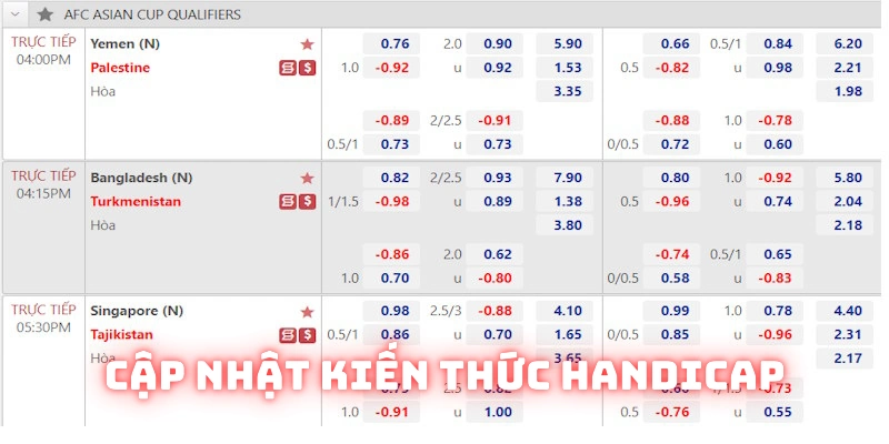 Cập nhật kiến thức kèo Châu Á (Handicap)